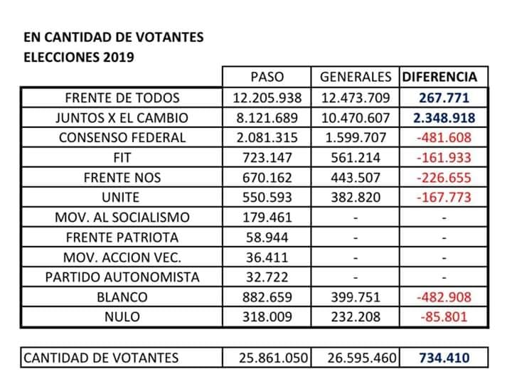 Resultados Paso-Generales